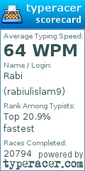 Scorecard for user rabiulislam9