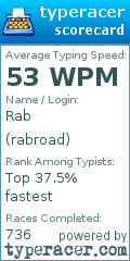 Scorecard for user rabroad