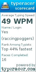 Scorecard for user raccingpoggers