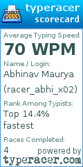 Scorecard for user racer_abhi_x02