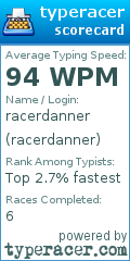 Scorecard for user racerdanner