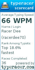 Scorecard for user racerdee70