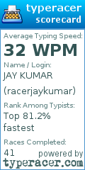 Scorecard for user racerjaykumar