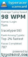 Scorecard for user racetyper39