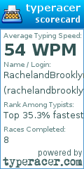 Scorecard for user rachelandbrooklyn