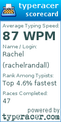Scorecard for user rachelrandall