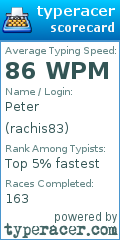Scorecard for user rachis83