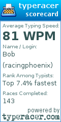 Scorecard for user racingphoenix