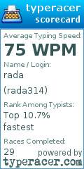 Scorecard for user rada314