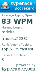 Scorecard for user radeka2233