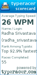 Scorecard for user radha_srivastava