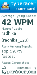 Scorecard for user radhika_123