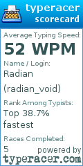 Scorecard for user radian_void