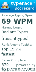 Scorecard for user radianttypes