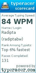 Scorecard for user radiptabw