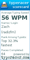 Scorecard for user radizfm