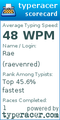 Scorecard for user raevenred