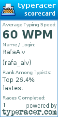 Scorecard for user rafa_alv