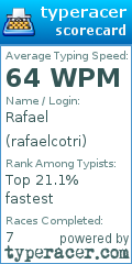 Scorecard for user rafaelcotri