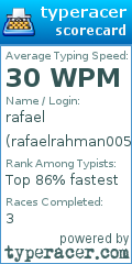 Scorecard for user rafaelrahman005