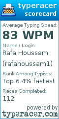 Scorecard for user rafahoussam1