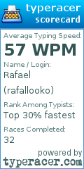 Scorecard for user rafallooko