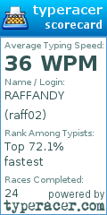 Scorecard for user raff02