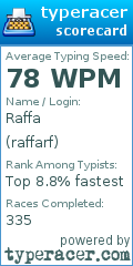 Scorecard for user raffarf