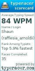 Scorecard for user rafflesia_arnoldii