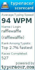 Scorecard for user rafflewaffle