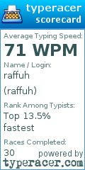 Scorecard for user raffuh