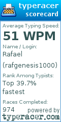 Scorecard for user rafgenesis1000