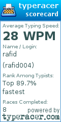 Scorecard for user rafid004