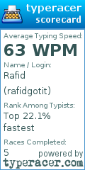 Scorecard for user rafidgotit
