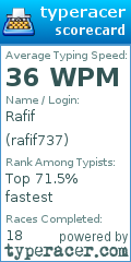 Scorecard for user rafif737