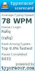 Scorecard for user rafiq