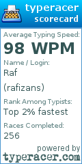 Scorecard for user rafizans