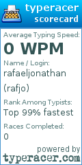 Scorecard for user rafjo