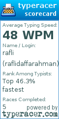 Scorecard for user raflidaffarahman