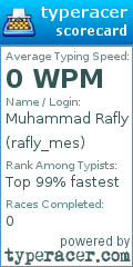 Scorecard for user rafly_mes