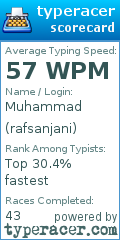 Scorecard for user rafsanjani