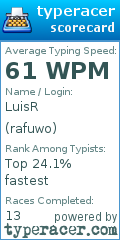 Scorecard for user rafuwo