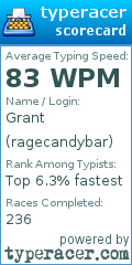 Scorecard for user ragecandybar