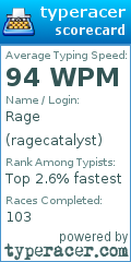 Scorecard for user ragecatalyst