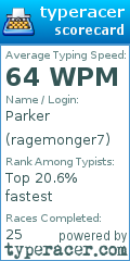 Scorecard for user ragemonger7