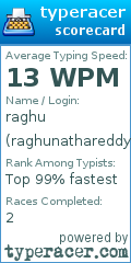Scorecard for user raghunathareddy