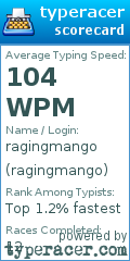 Scorecard for user ragingmango