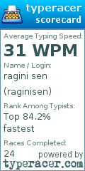 Scorecard for user raginisen