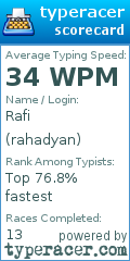 Scorecard for user rahadyan