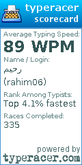 Scorecard for user rahim06